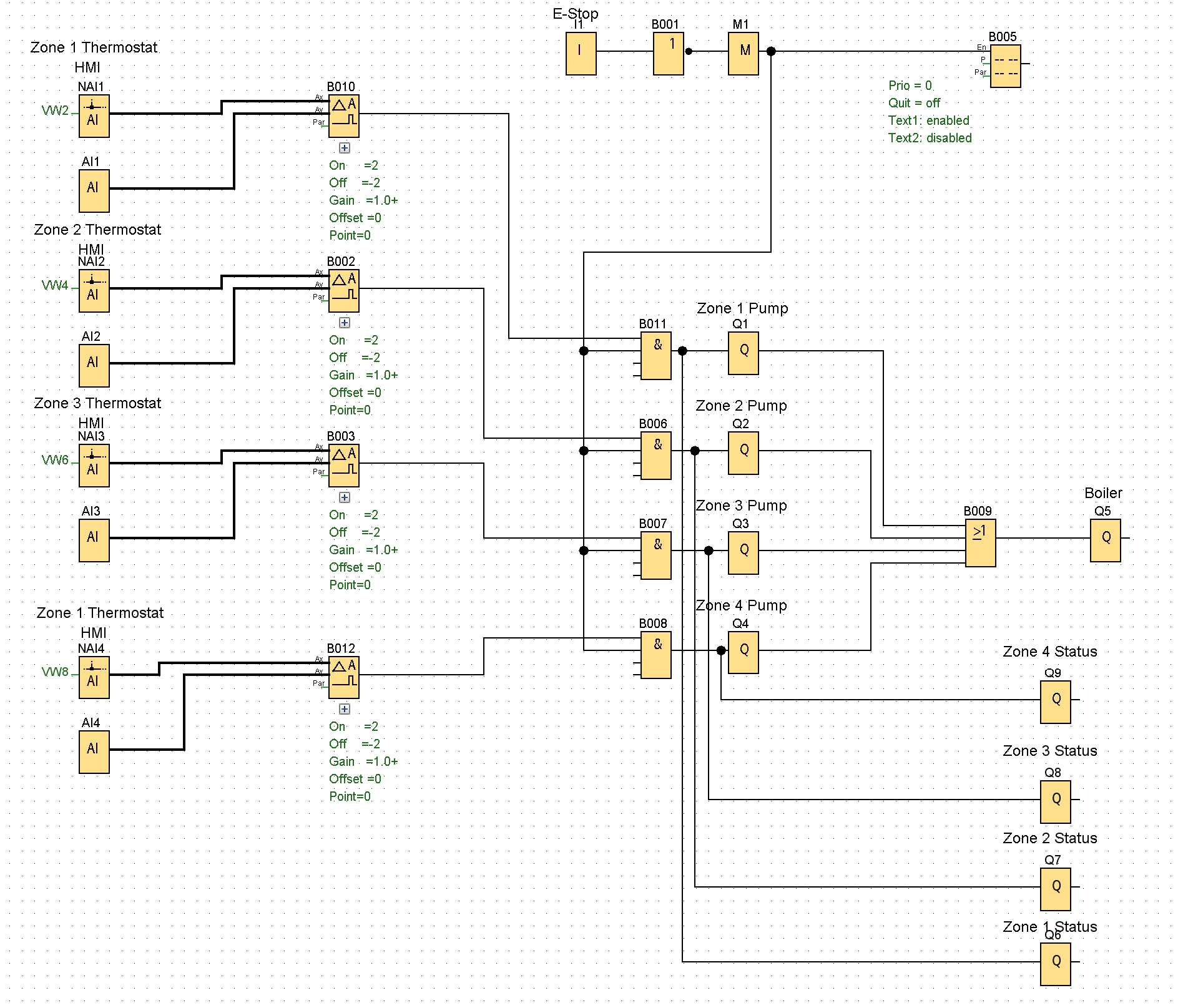 PLC Functional Block Diagram